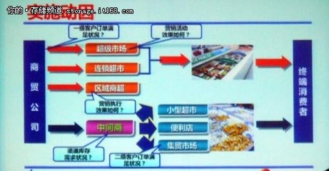CRM系統助力三全食品渠道管理 食品互聯網銷售的創新實踐