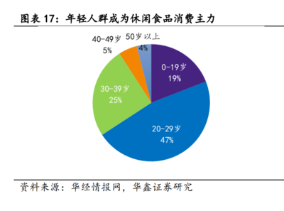 2022年勁仔食品研究報(bào)告 立足休閑食品行業(yè)的風(fēng)味魚制品龍頭與食品互聯(lián)網(wǎng)銷售戰(zhàn)略分析