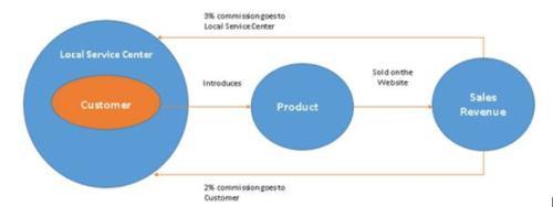 物農(nóng)網(wǎng)登陸納斯達(dá)克 食品互聯(lián)網(wǎng)銷售領(lǐng)航，10萬億“互聯(lián)網(wǎng)+農(nóng)業(yè)”迎來新標(biāo)桿